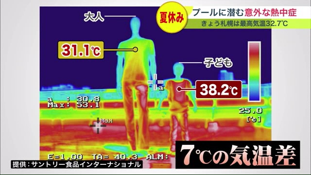 大人と子どもでは約7度の気温差