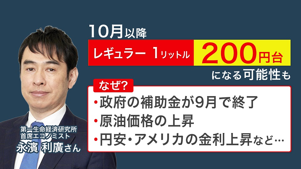 10月以降、レギュラー1リットル200円台も
