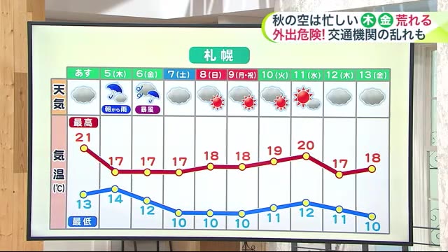 【北海道の天気 10/3(火)】今週後半は秋の嵐　(木)(金)は大雨や暴風で交通機関も乱れるかも…