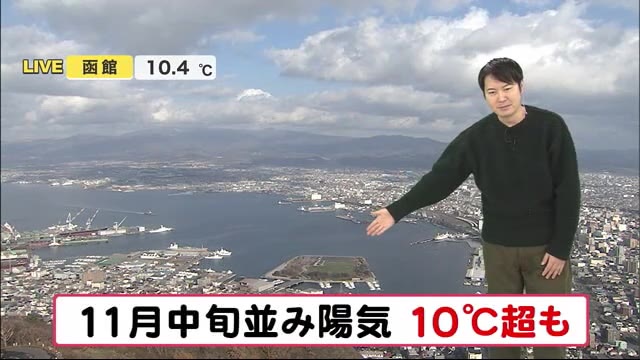 【北海道の天気 12/5(火)】12月でも10℃超…広い範囲で11月中旬並みの暖かさ！あすも雪解け事故に注意！