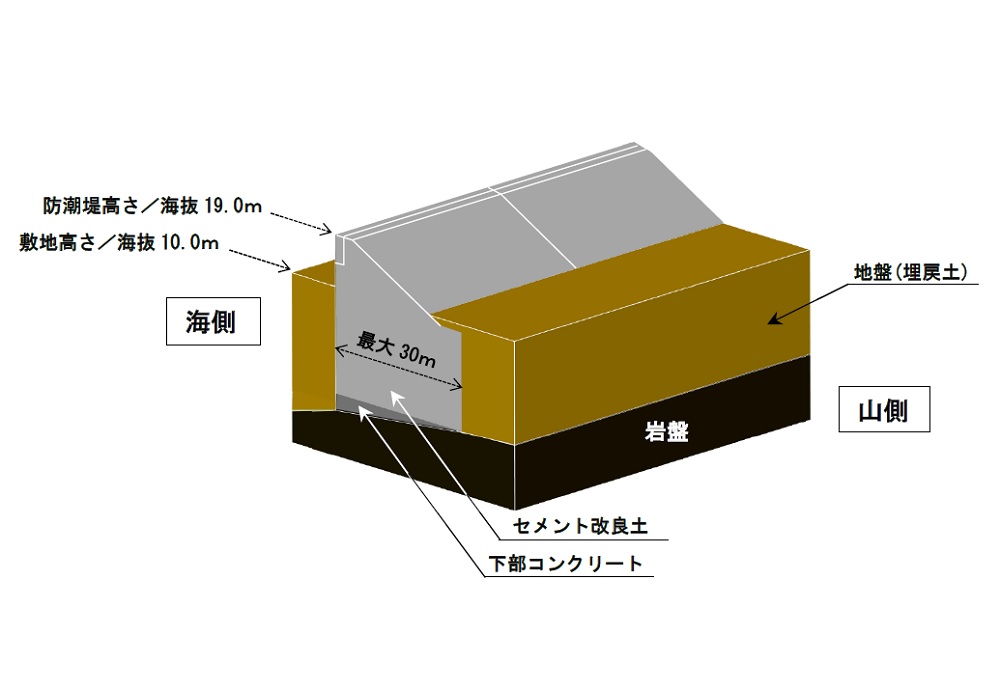 北海道電力が発表した新たな防潮堤のイメージ図