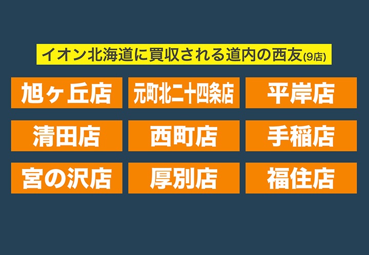 イオンに買収される道内の西友