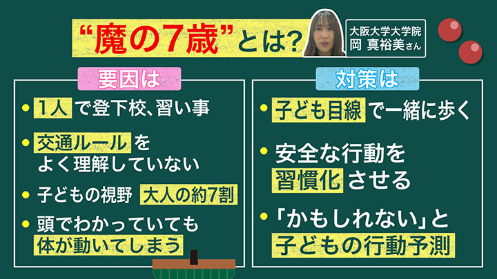 “魔の7歳”から守るには