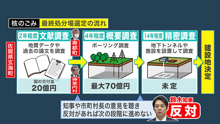 次のステップ“概要調査”への判断は？