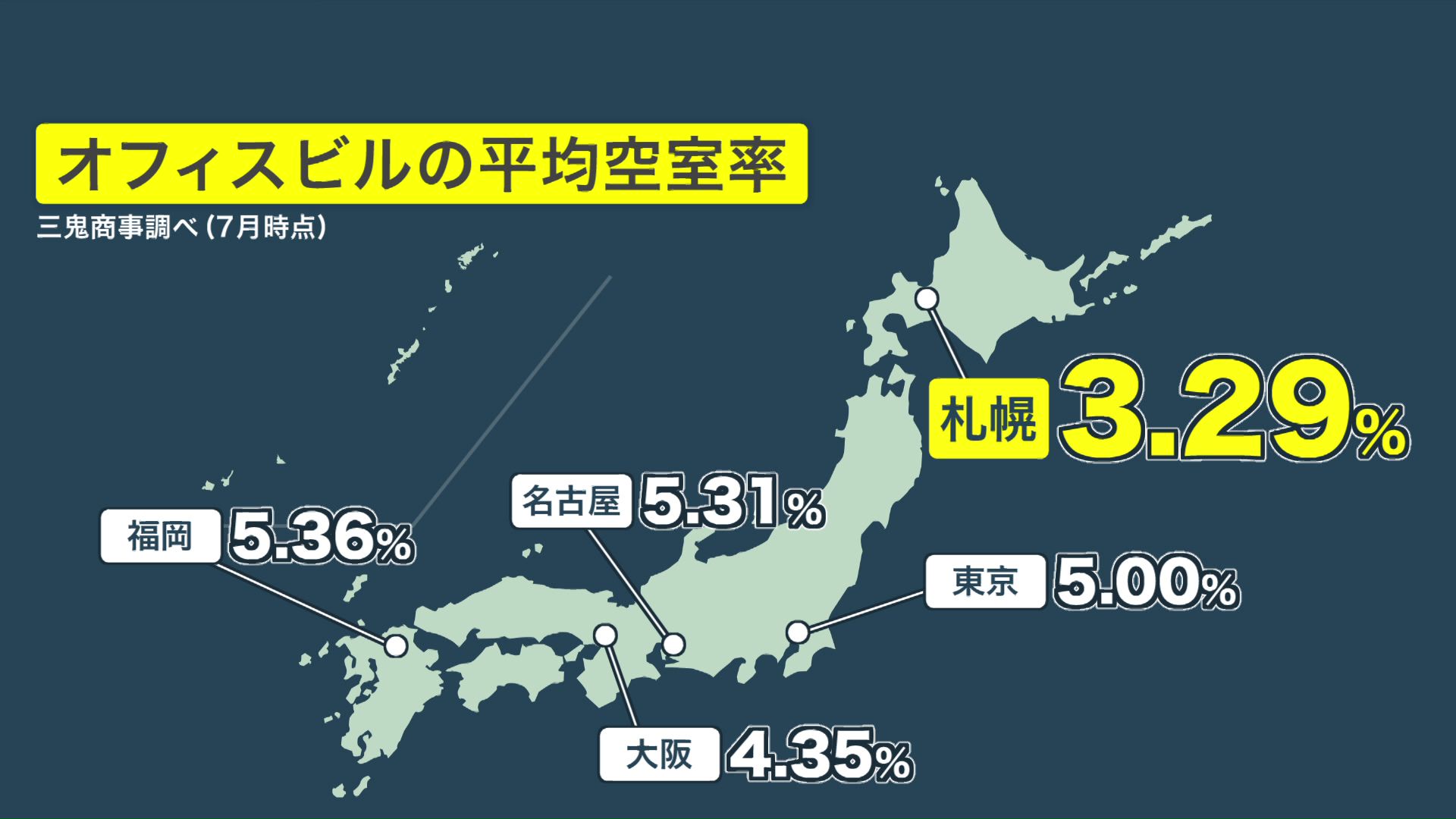 全国のオフィス空室率