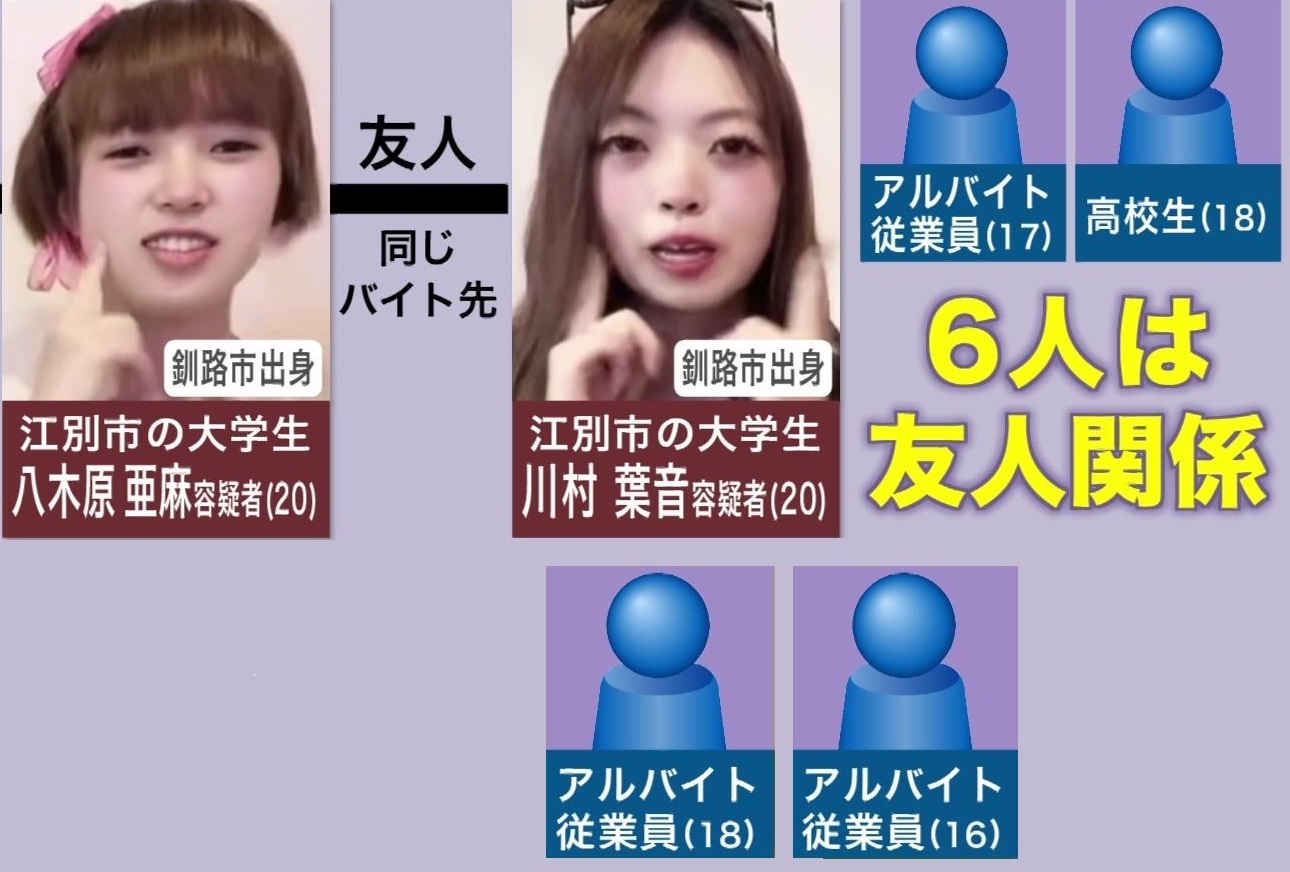 逮捕された6人の関係