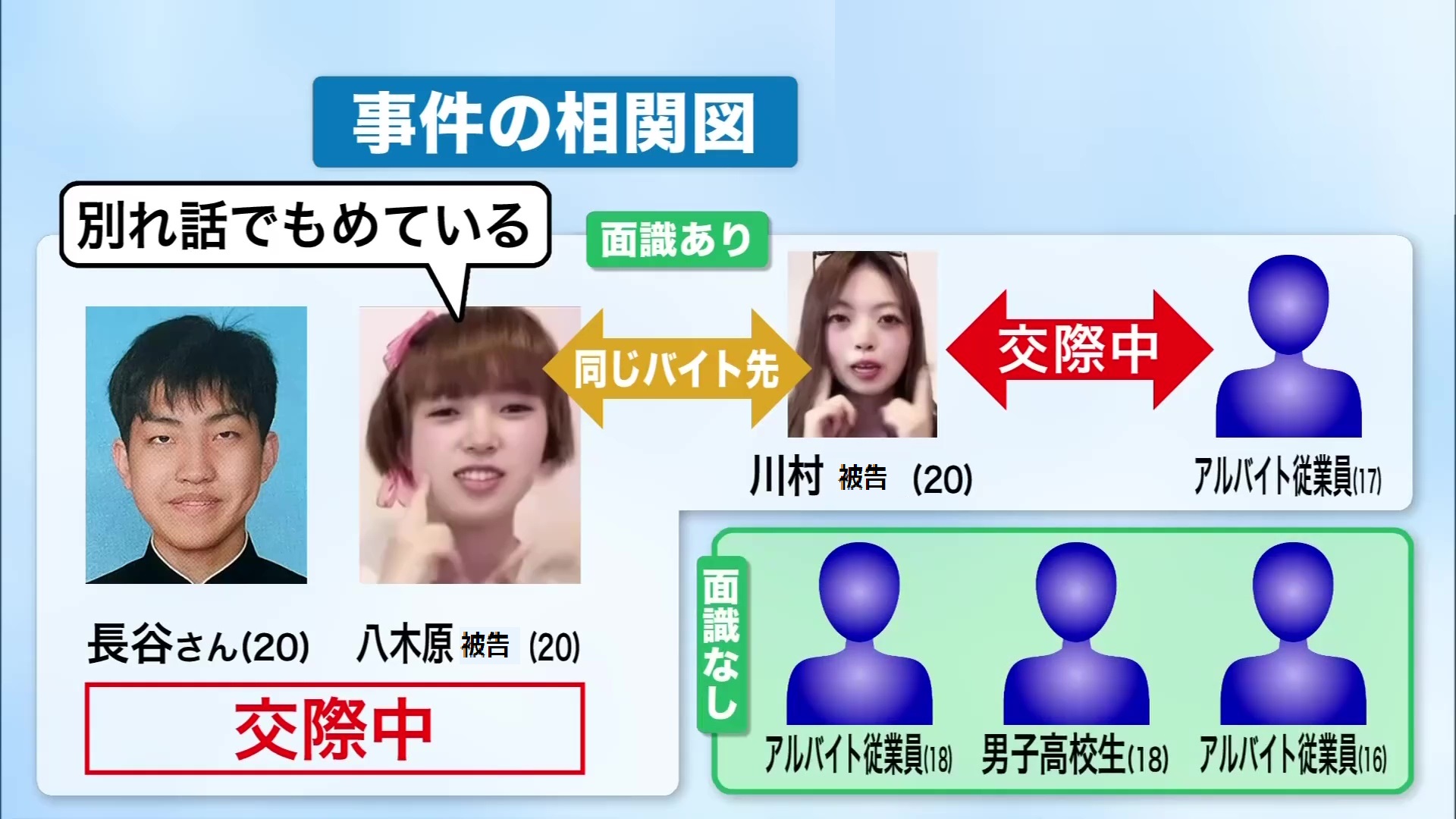 事件の相関関係