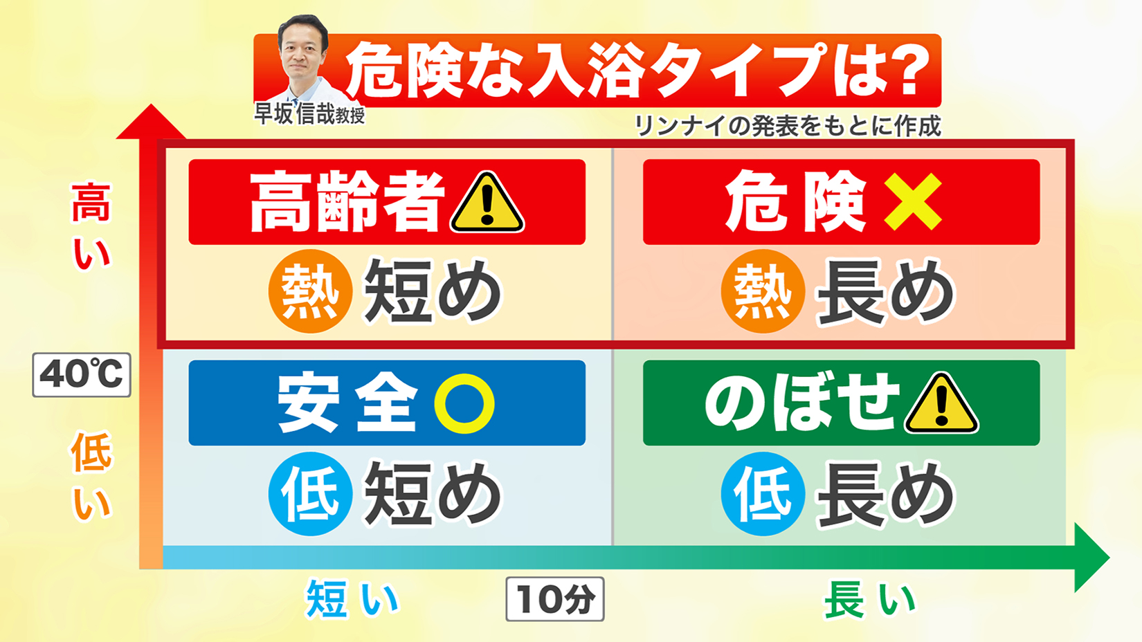 危険な入浴タイプは?