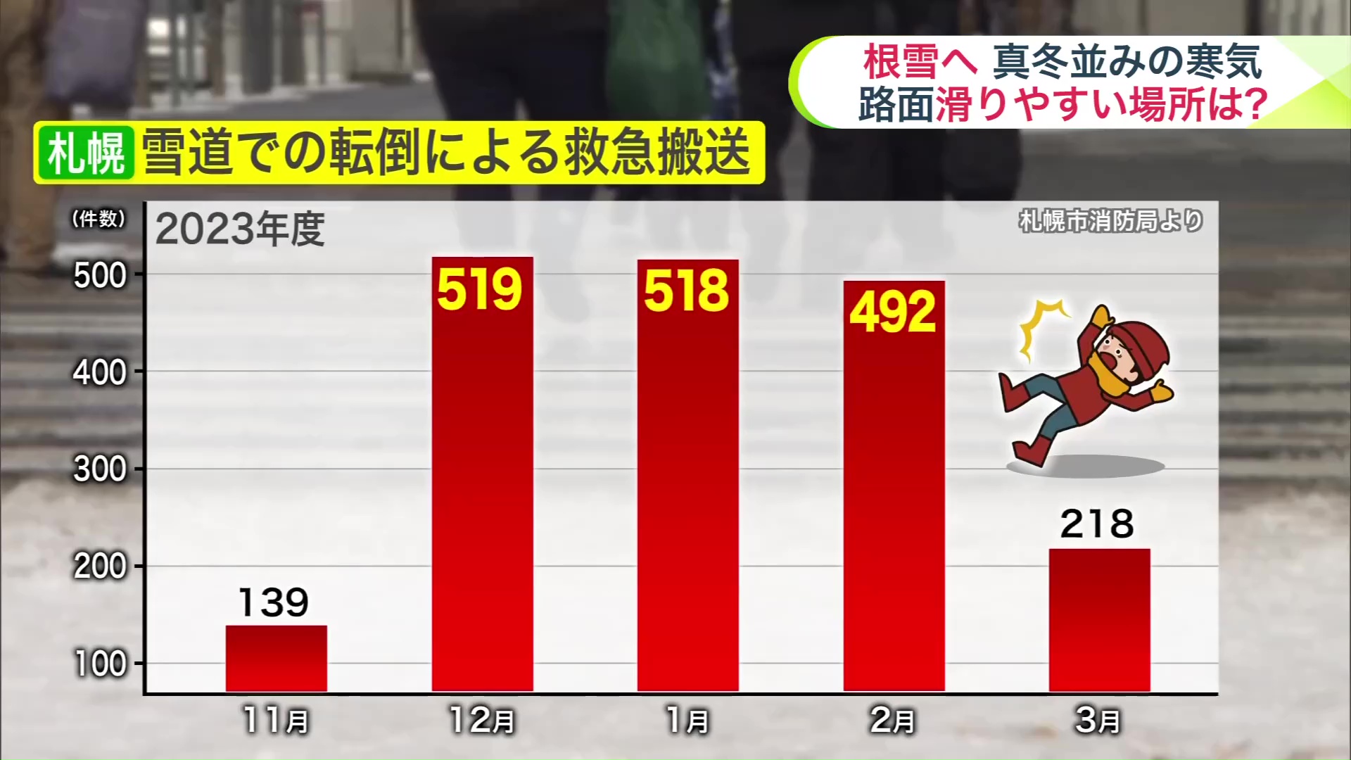 雪道での転倒による救急搬送