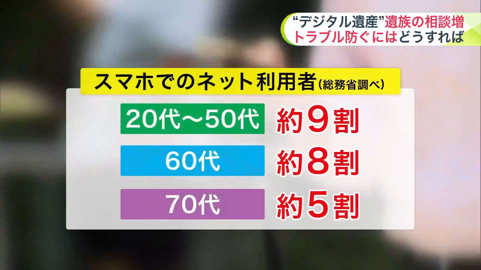 70代でも約5割がスマホでネット利用