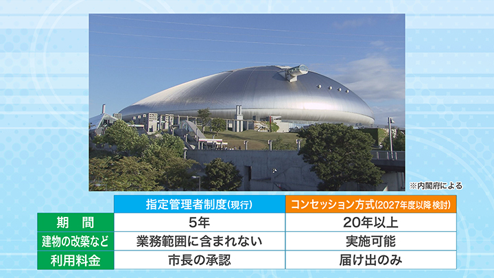 コンセッション方式とは