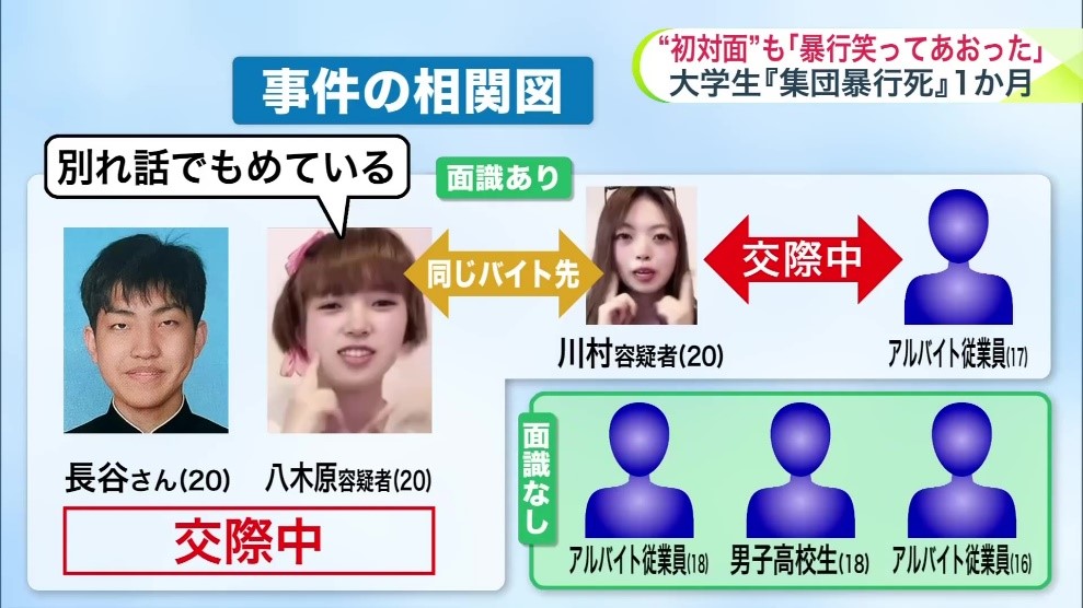 長谷さんと6人の関係性