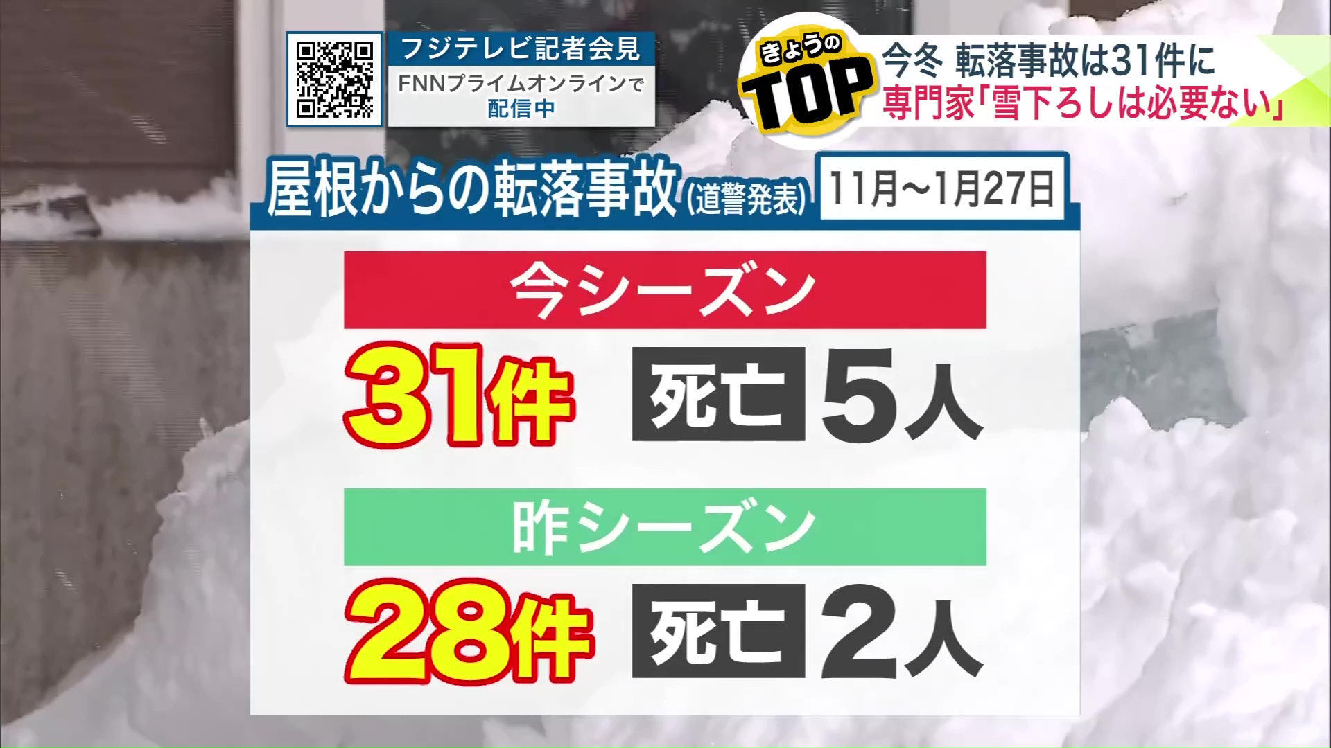 屋根からの転落による事故