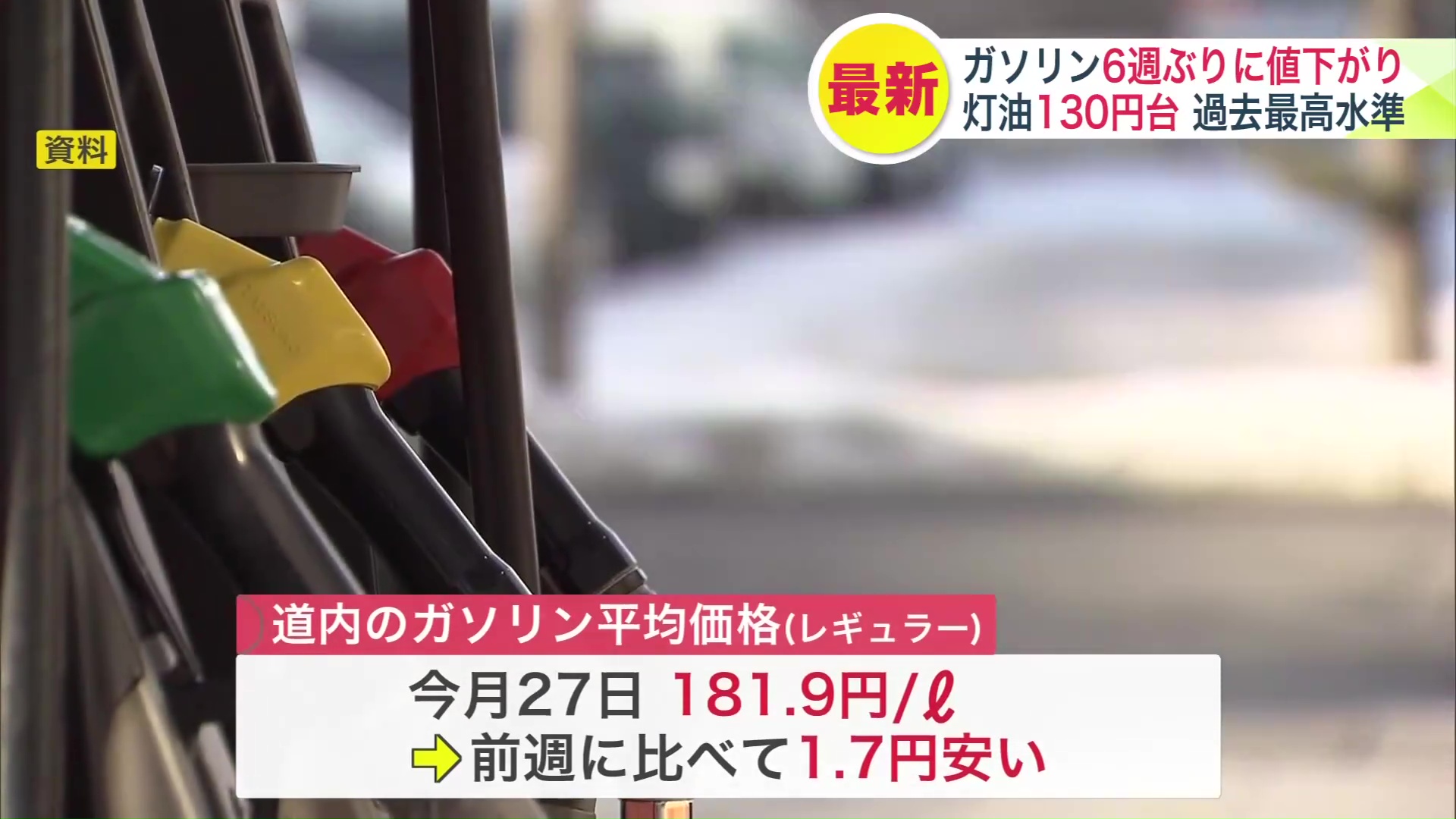 ガソリン価格 前週より1.7円安く