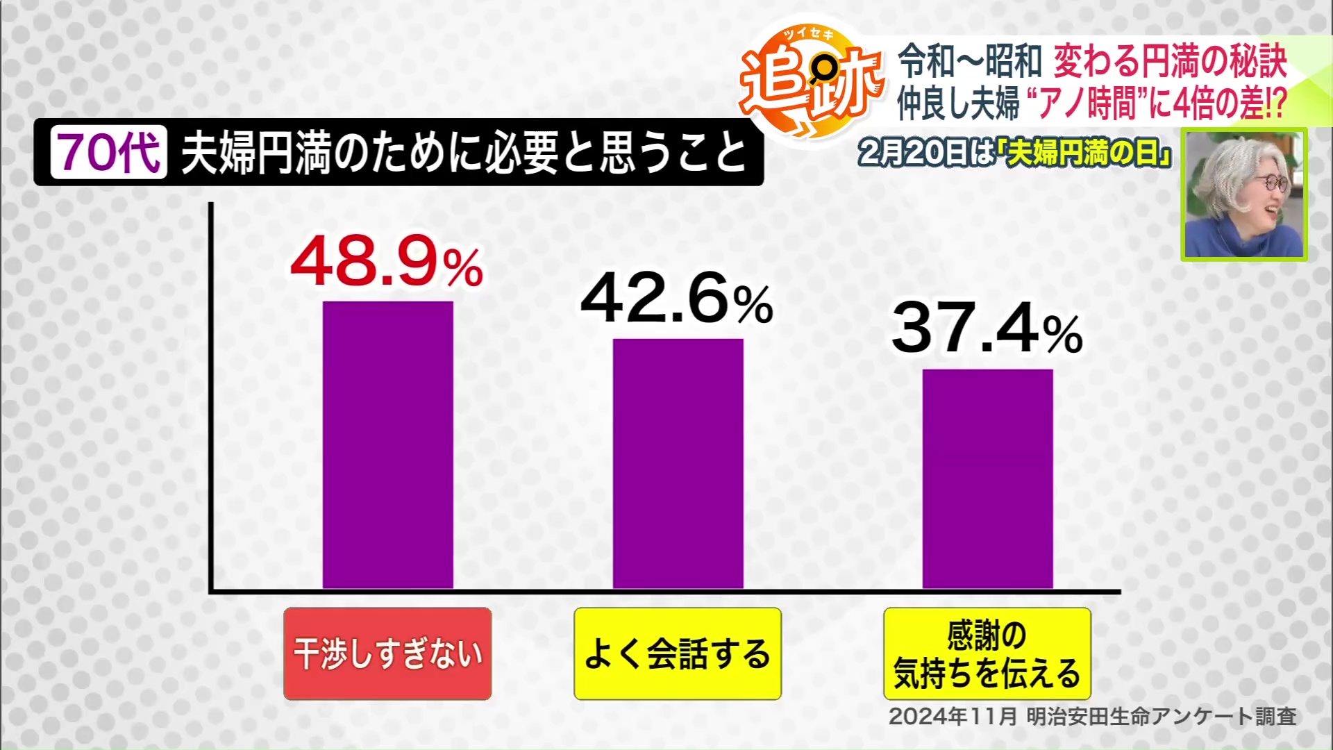 夫婦円満のために必要と思うこと（70代）