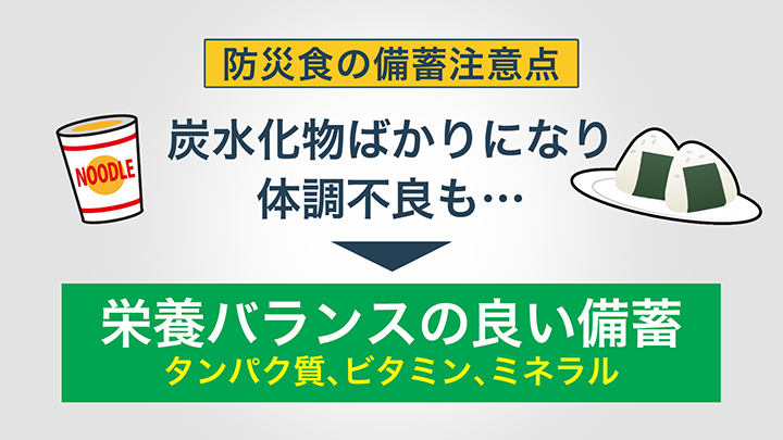 「栄養の偏り」に注意