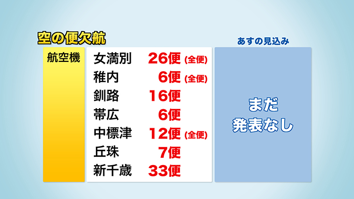 【最新】北海道内の欠航状況