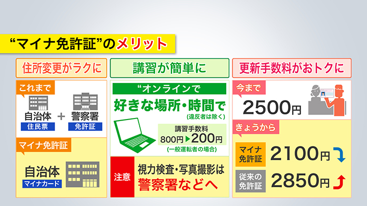 マイナ免許証のメリット