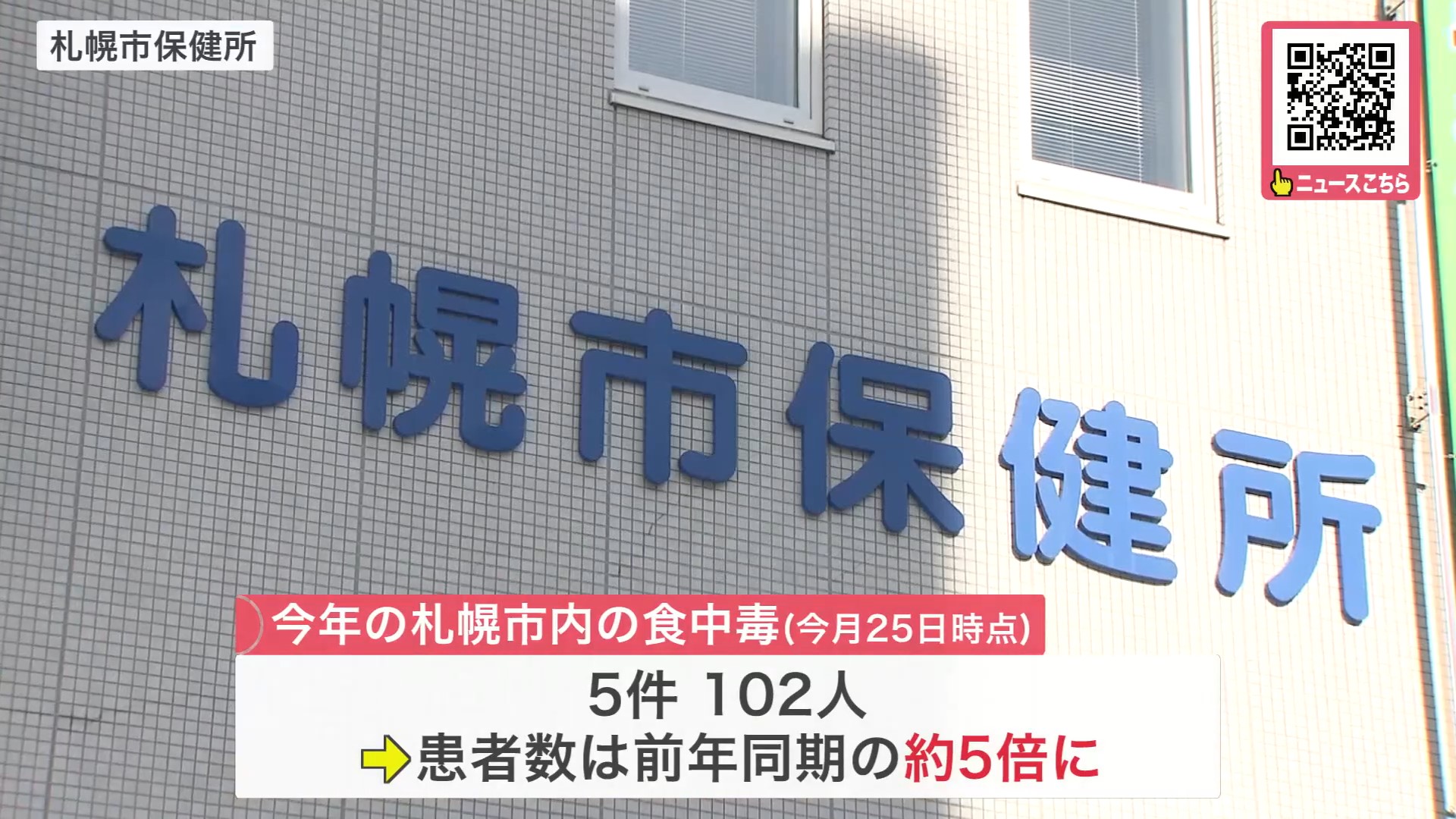 札幌市内の食中毒は前年同期の約5倍