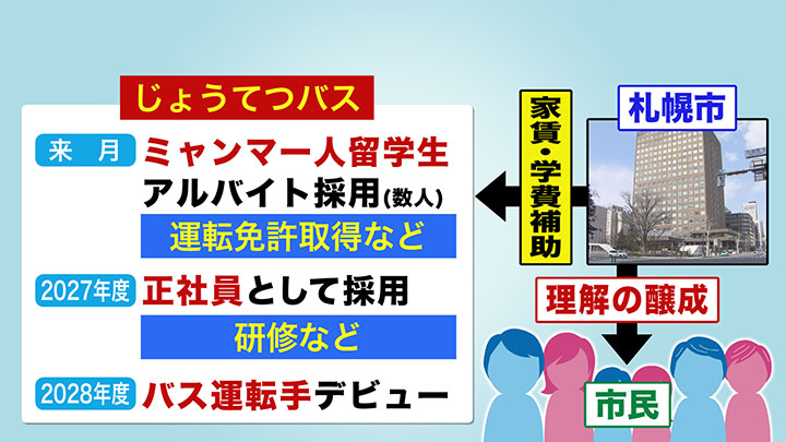 連携協定の仕組み