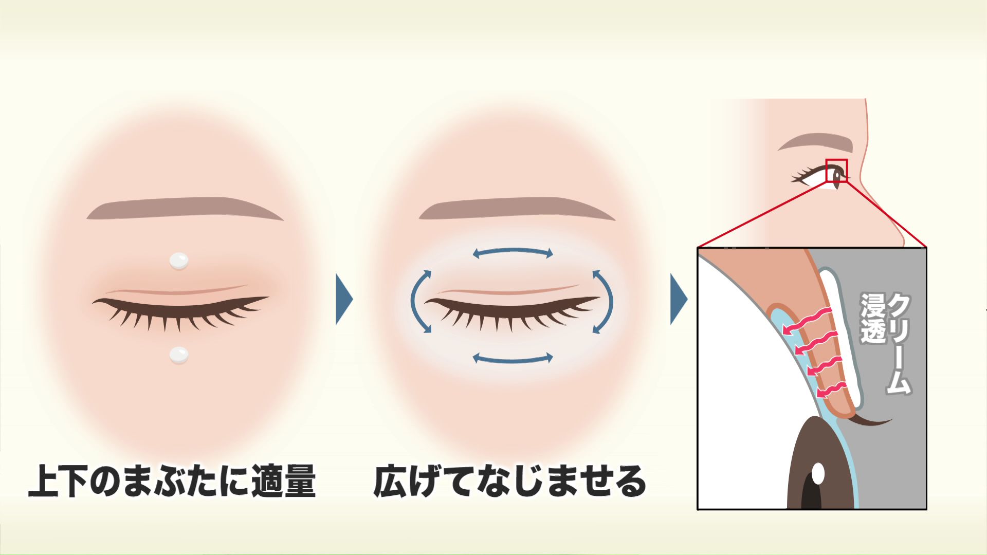 “塗る”花粉症薬の使い方とは?