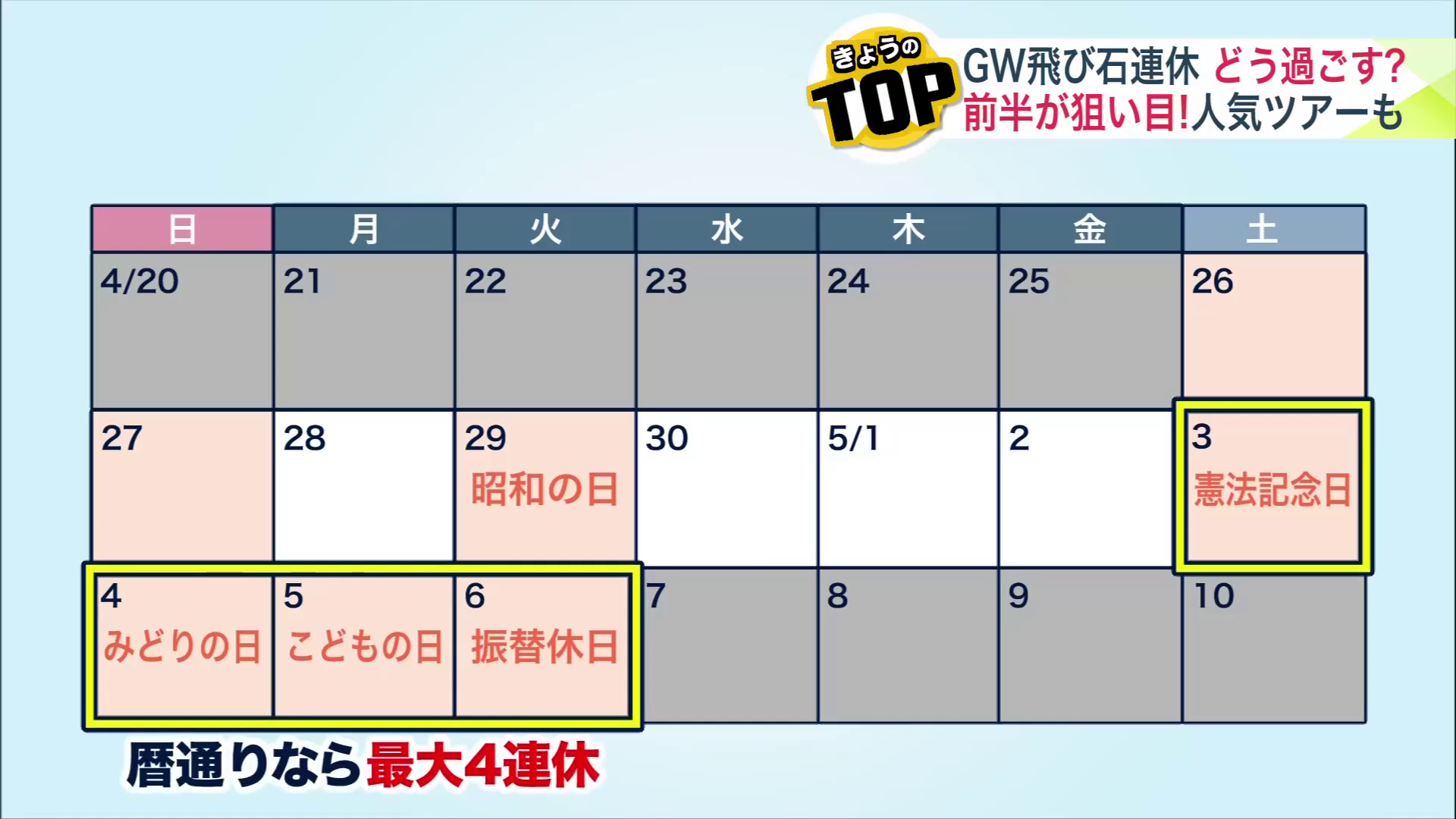 今年のゴールデンウィーク