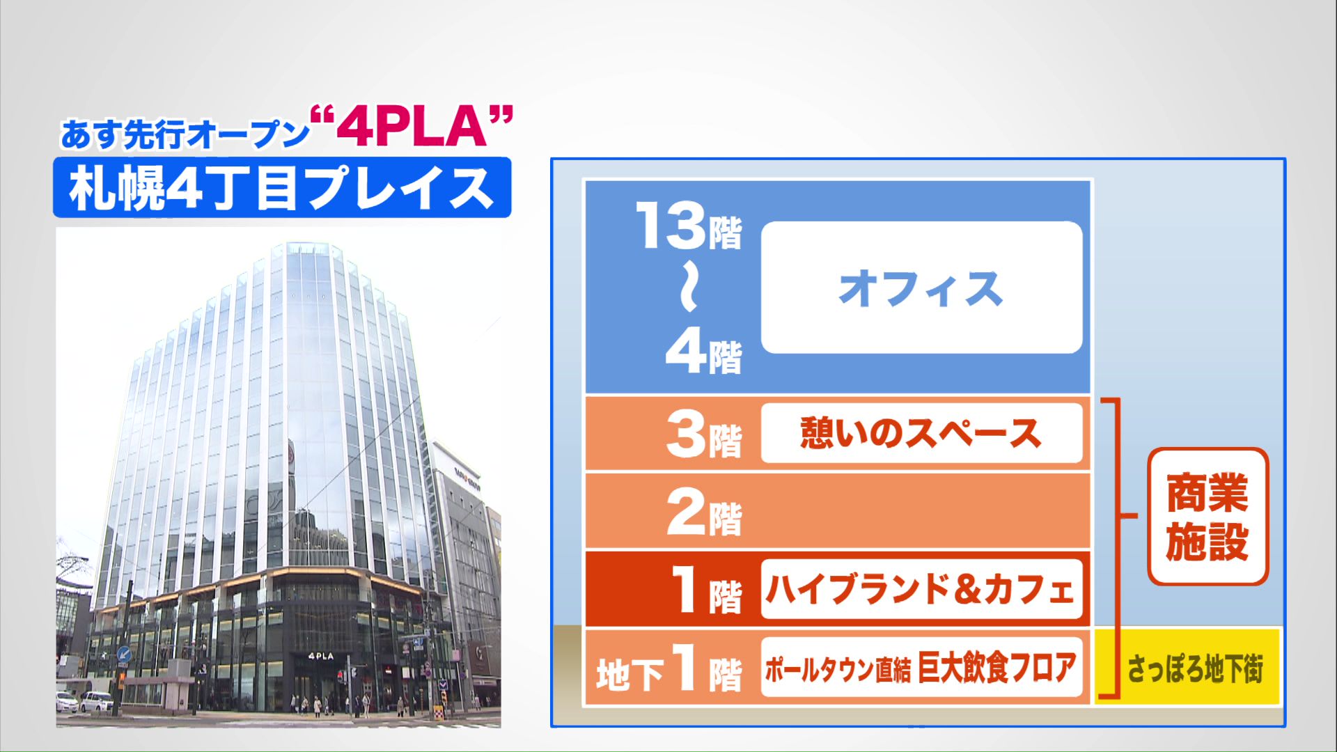 4/25 先行オープン「札幌4丁目プレイス」