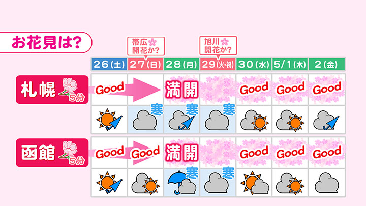 お花見はいつが良い?