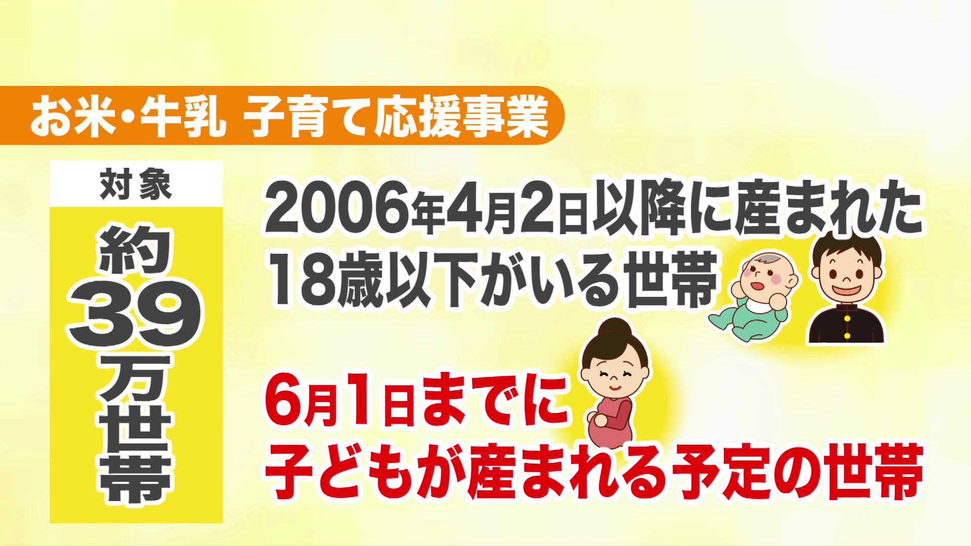 子育て応援事業の対象者は