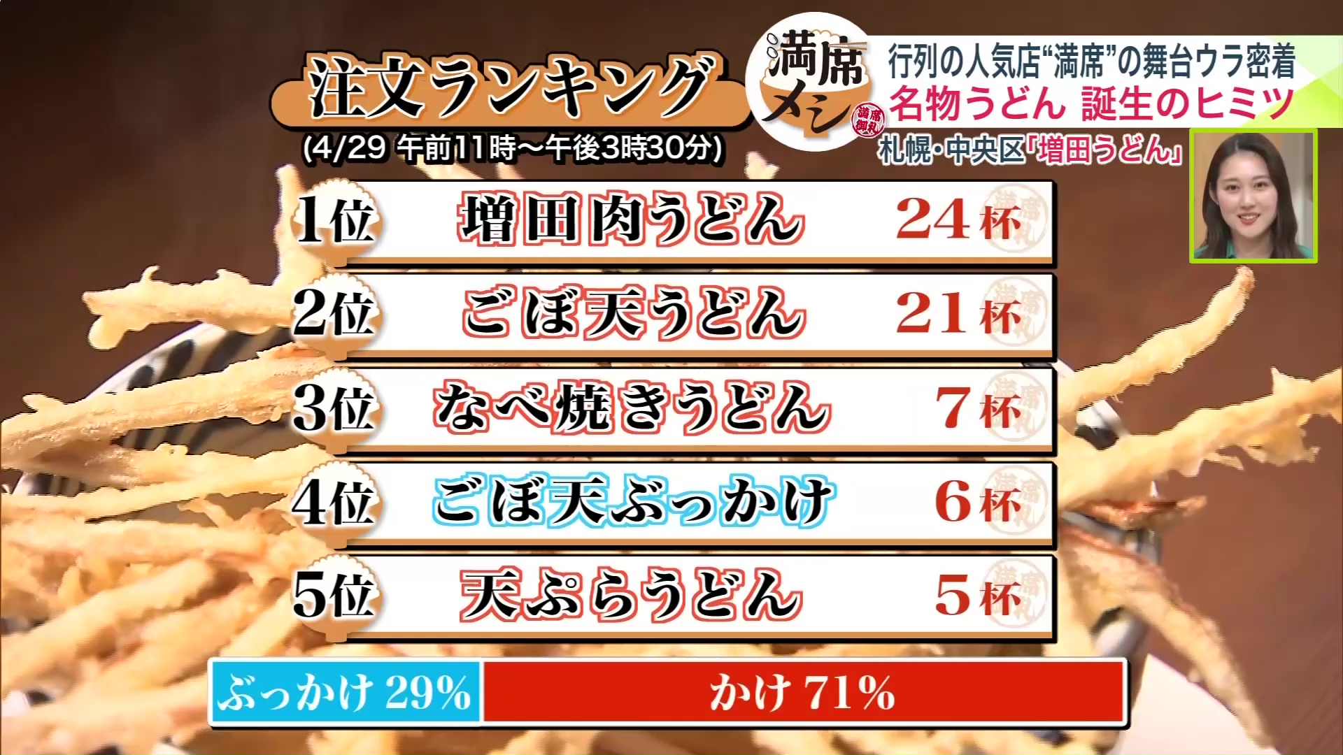 4/29お昼の注文ランキング