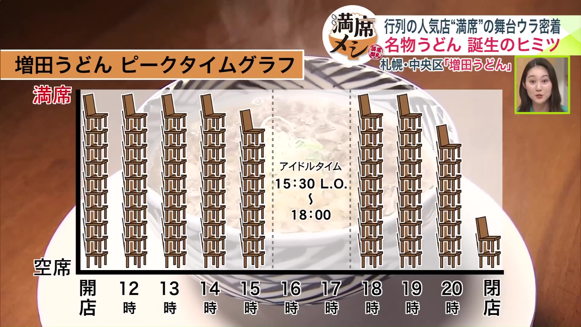 ピークタイムはこちら