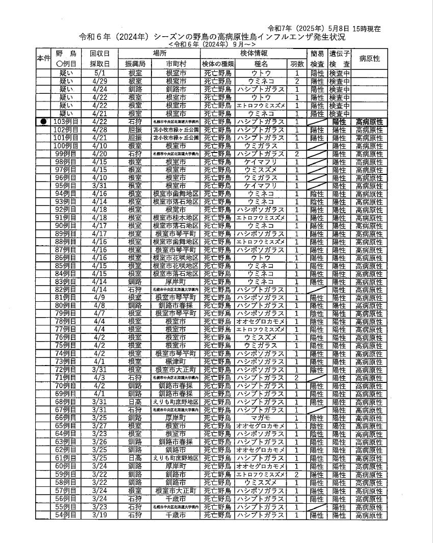 鳥インフルエンザ発生状況(1ページ目)