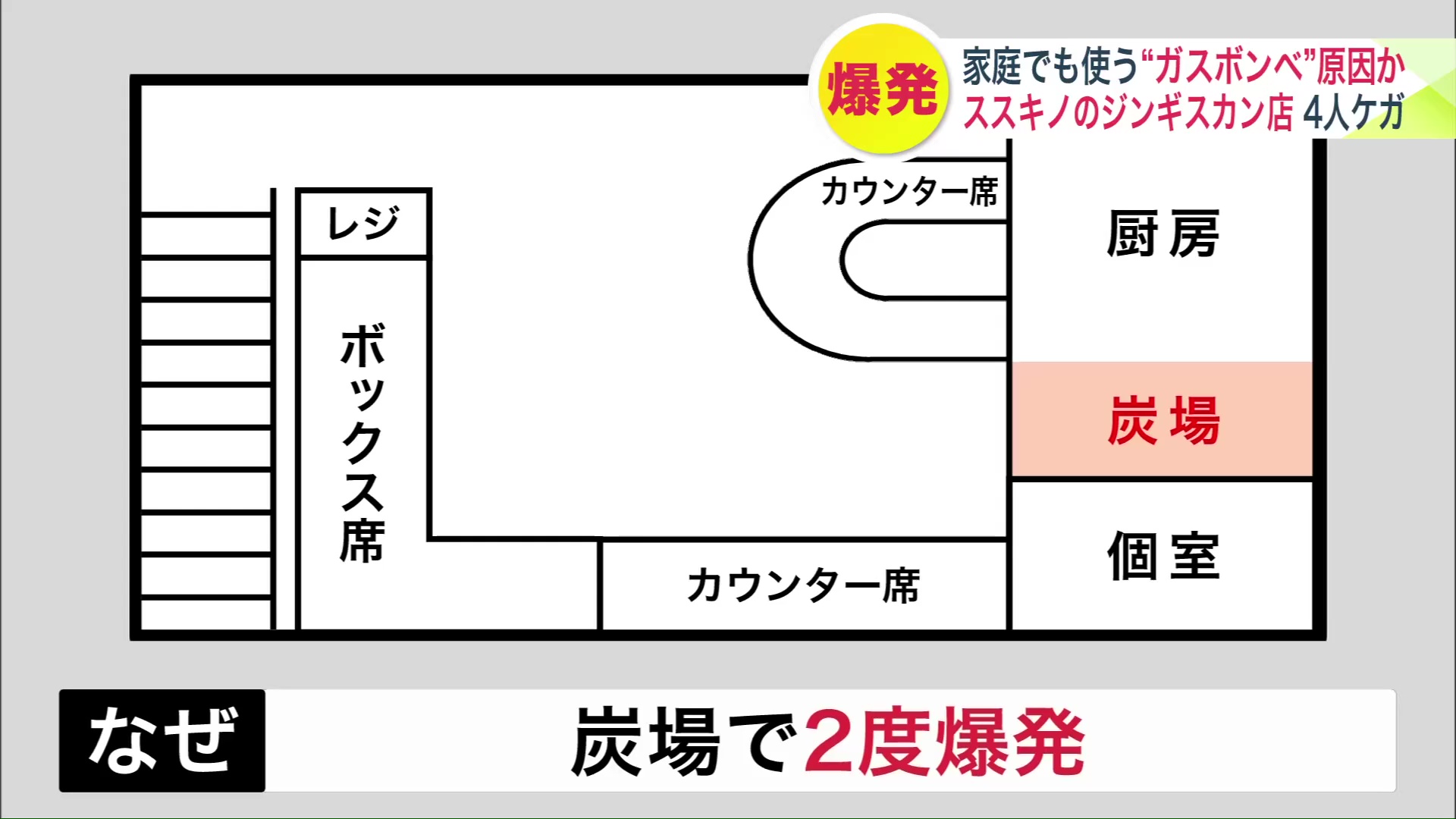 ジンギスカン店の店内