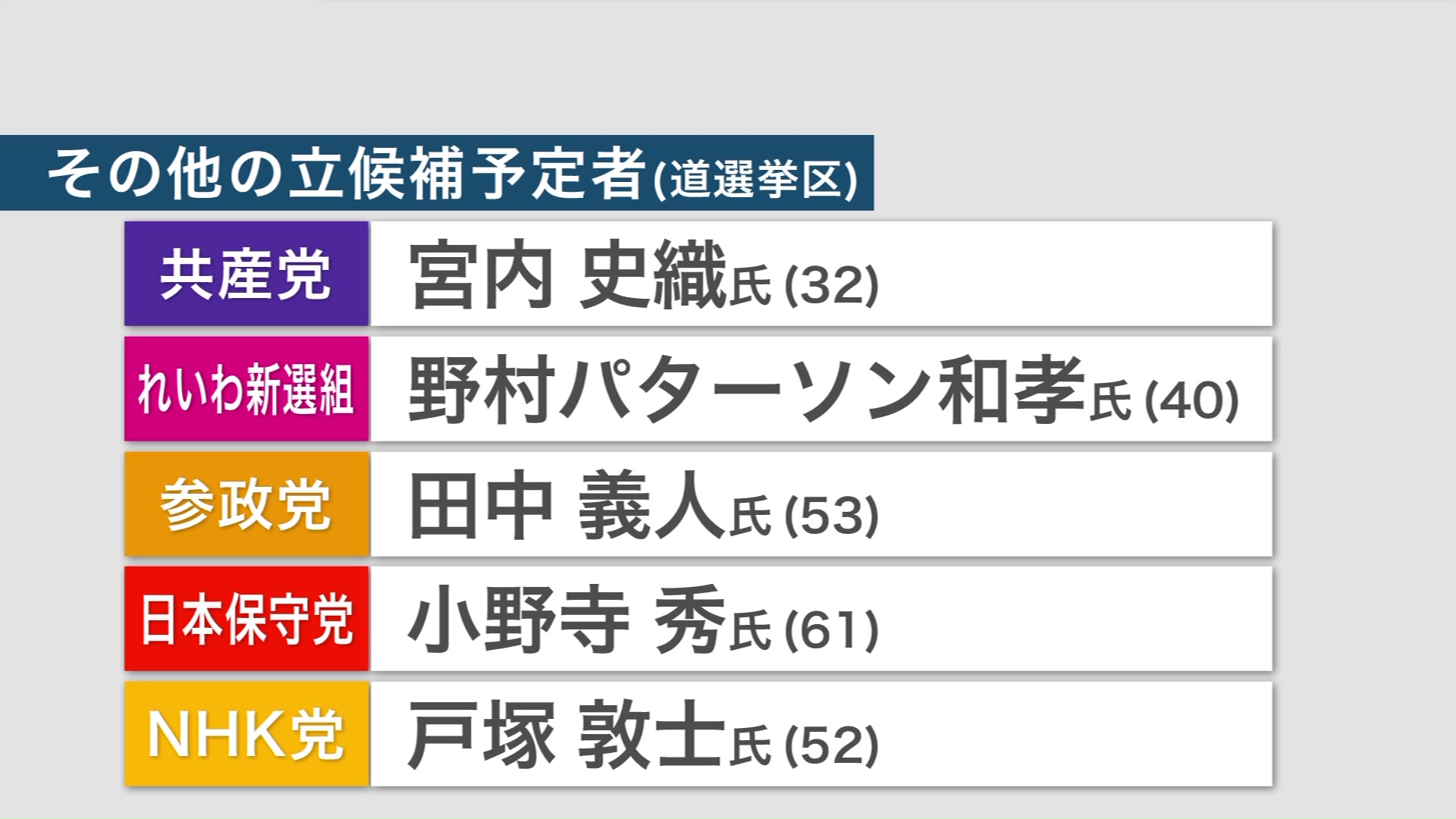 その他の立候補予定者