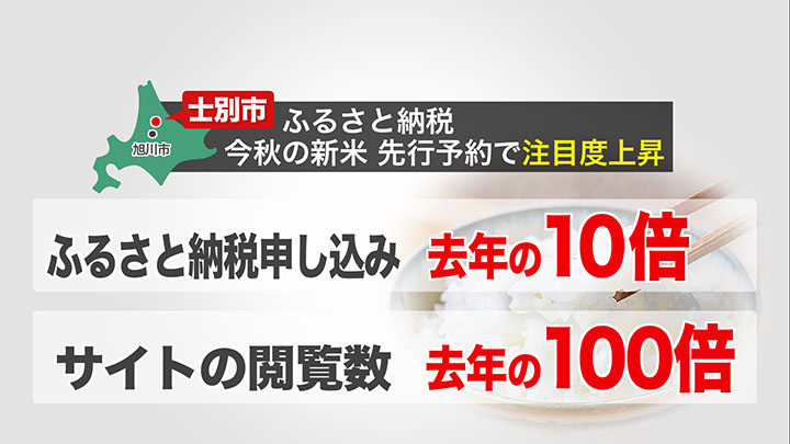 注目度上昇中の士別市・ふるさと納税