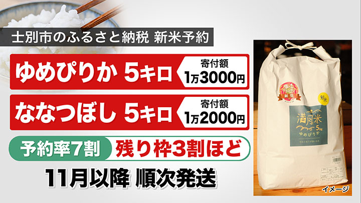 3割ほどの残り枠が！