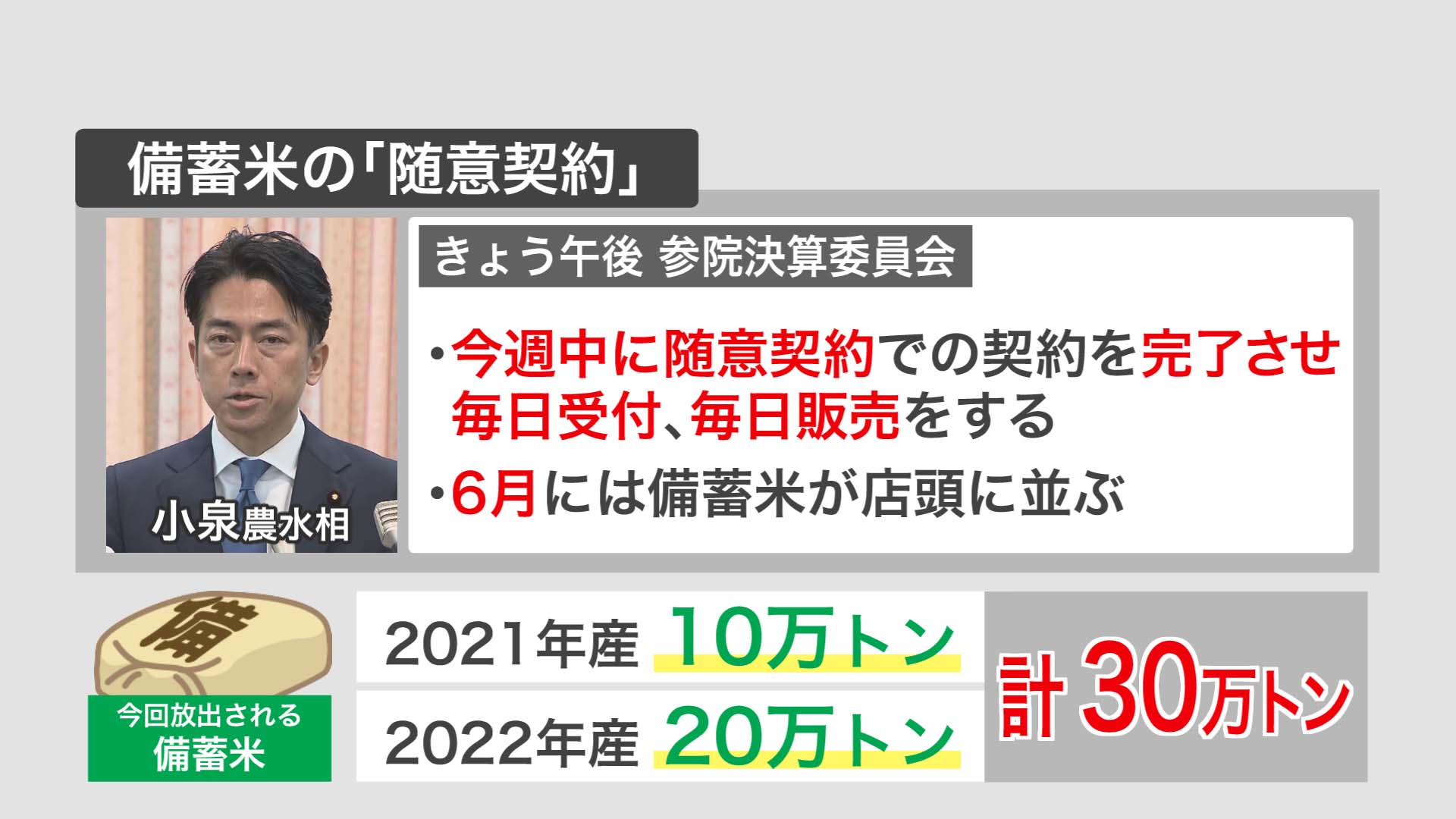 備蓄米の随意契約