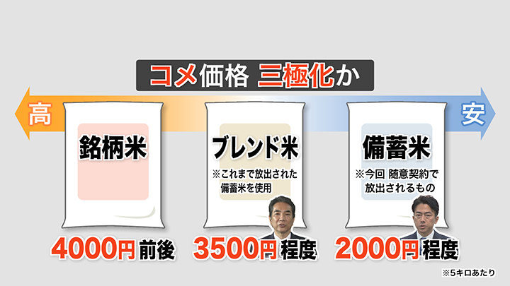 コメ価格の三極化か?