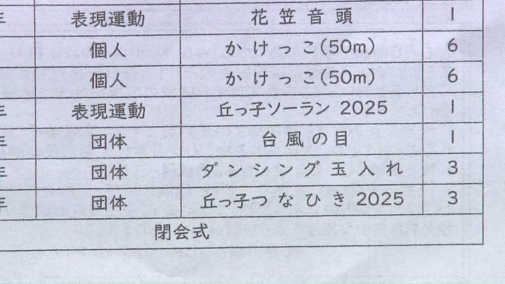 リレーの記載がない運動会のプログラム