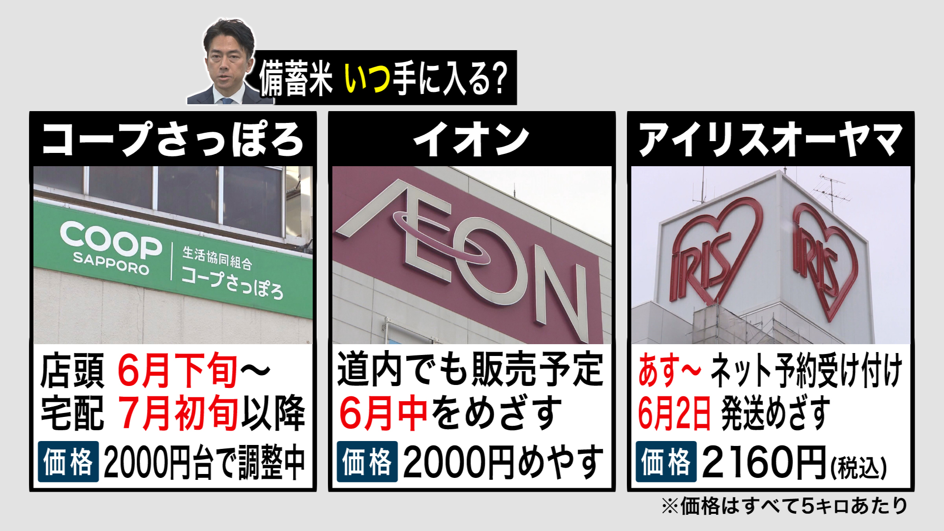 道内での主な備蓄米の販売予定