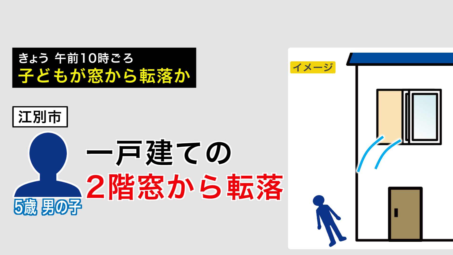 5歳の男の子が2階の窓から転落