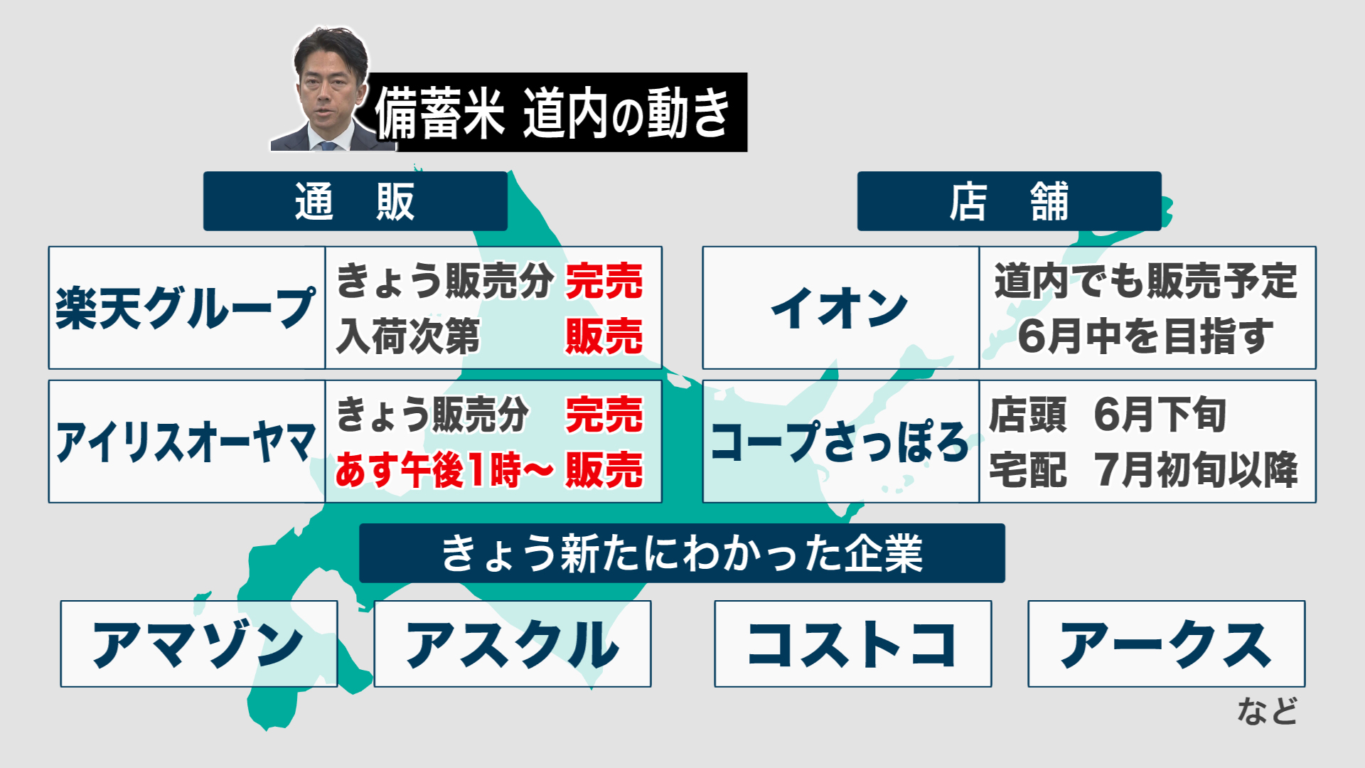 道内でのコメ販売の見通し