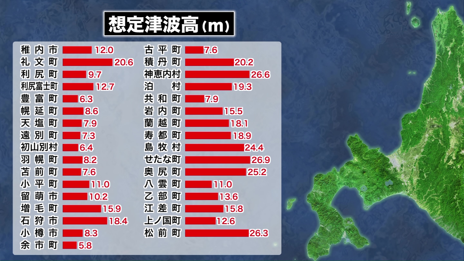 【死者は最大約7500人】北海道日本海沿岸での