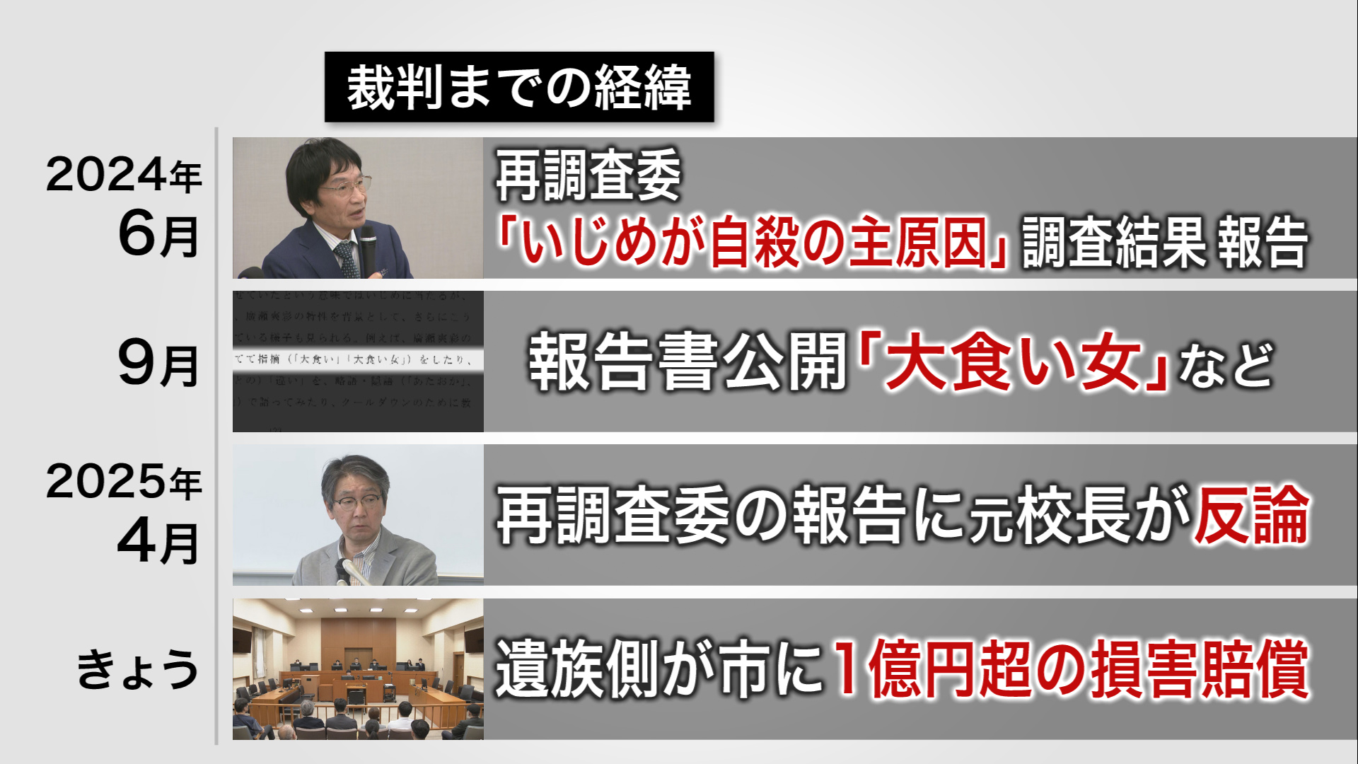 裁判までの経緯2