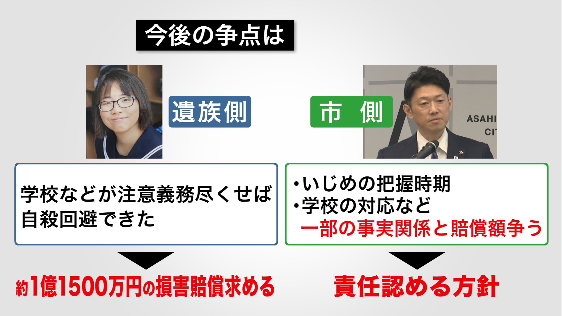 今回の争点は