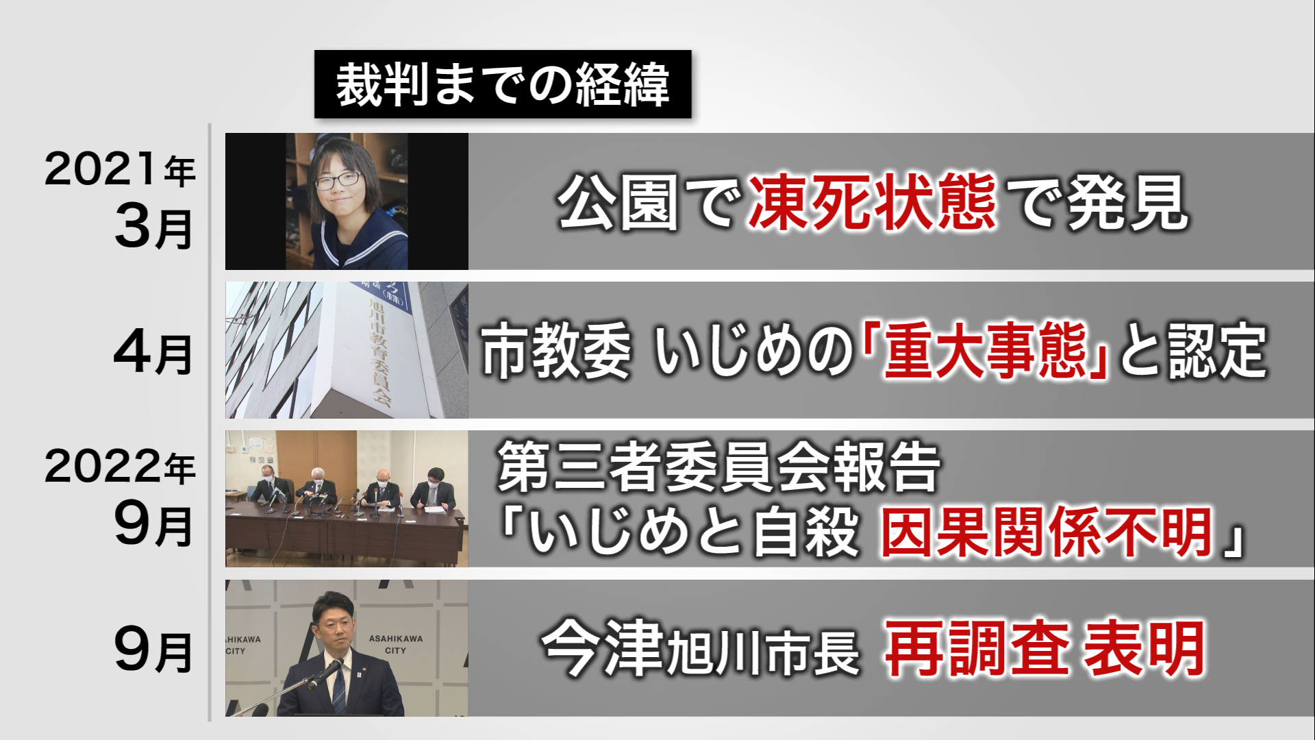 裁判までの経緯1