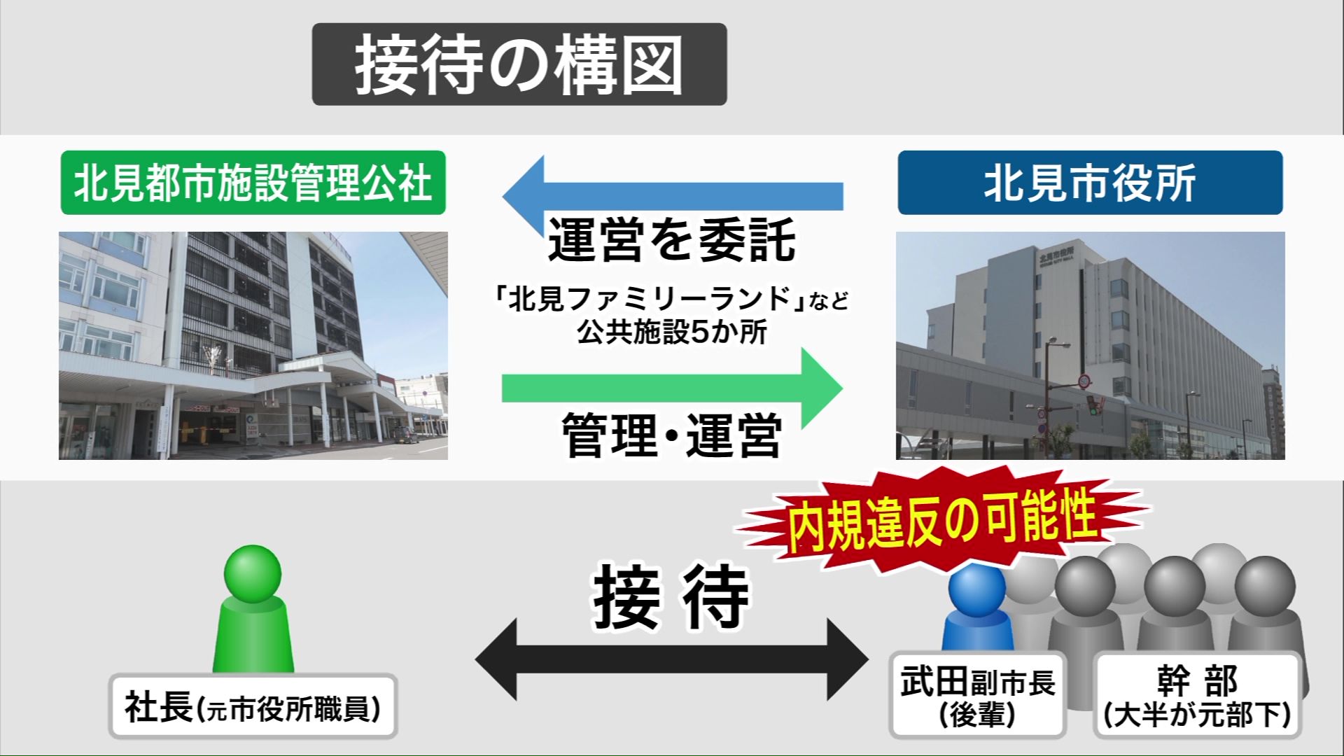 接待の構図