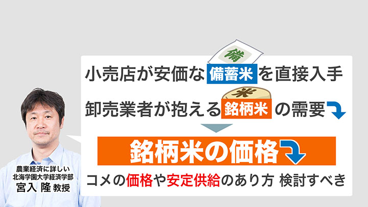 今後のコメ価格の見通しについて