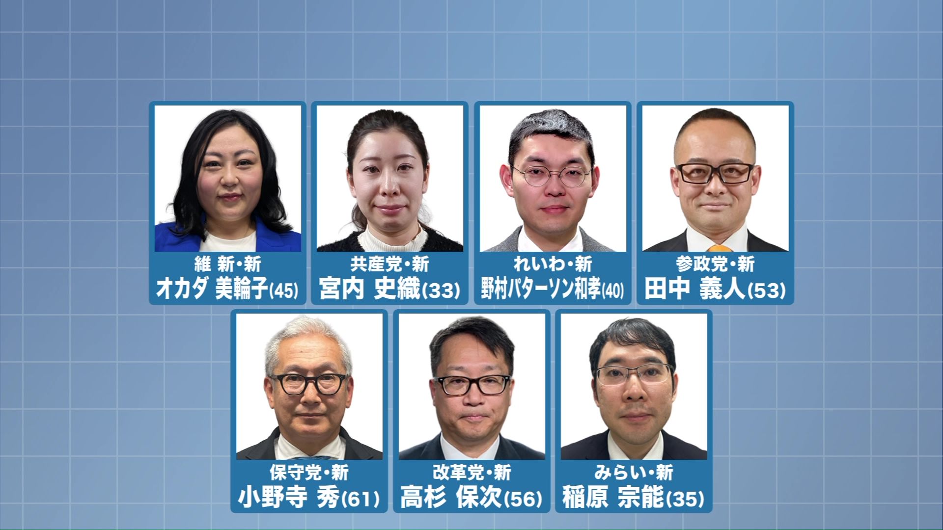 ほかに北海道選挙区への立候補を表明した7人