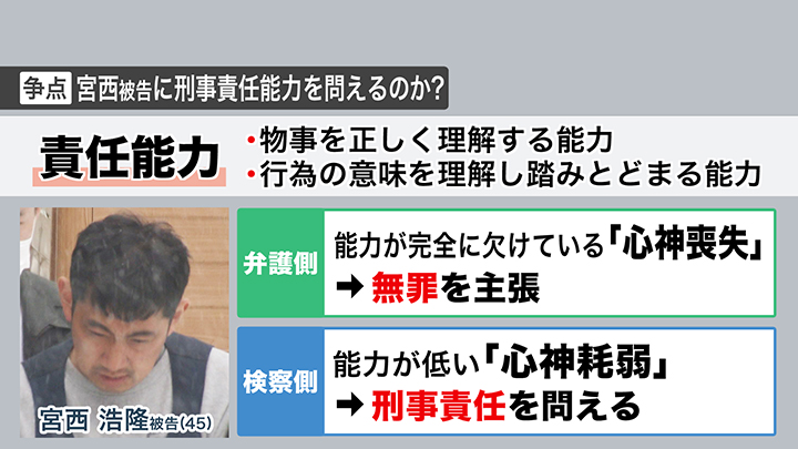 宮西被告に刑事責任能力を問えるかが争点